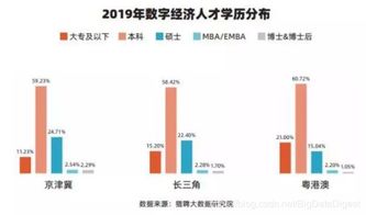 电子商务的大专业类别是