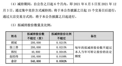 银行员工面临压力，完不成消费贷任务，一周扣款300元引发行业热议