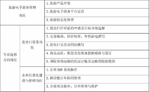 电子商务专业的工作岗位