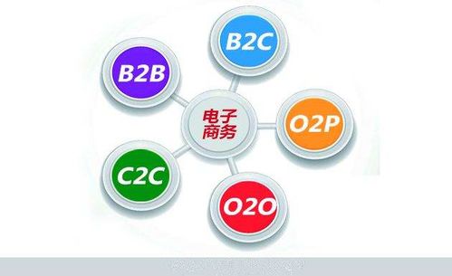 电子商务是个无用专业嘛