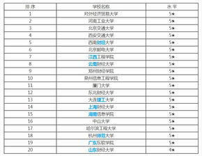 大学电子商务专业排行榜