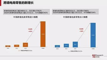 跨境电子商务专业多少分能上