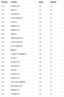 电子商务专业考大学难吗