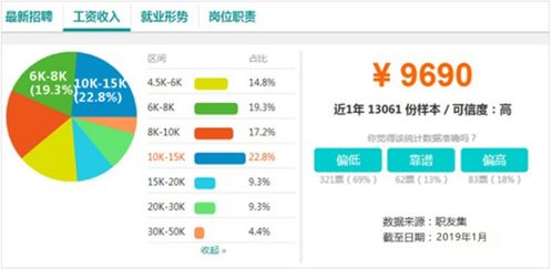 电子商务属于互联网专业