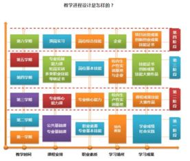 电子商务专业4年制本科